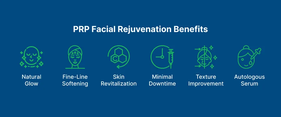 PRP Facial Rejuvenation 
