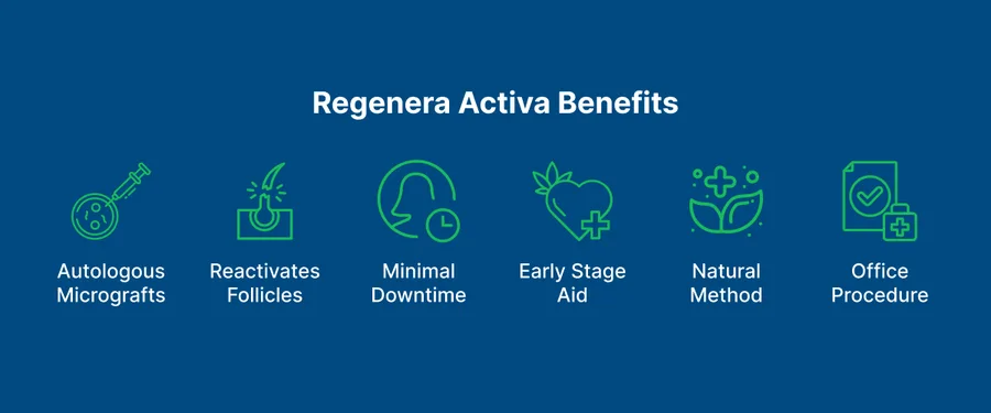 Regenera Activa 