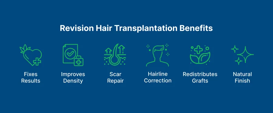 Revision Hair Transplantation 