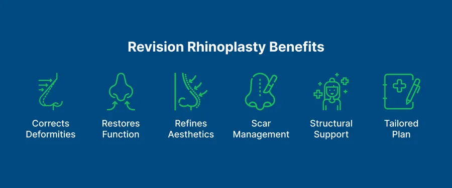 Revision Rhinoplasty 