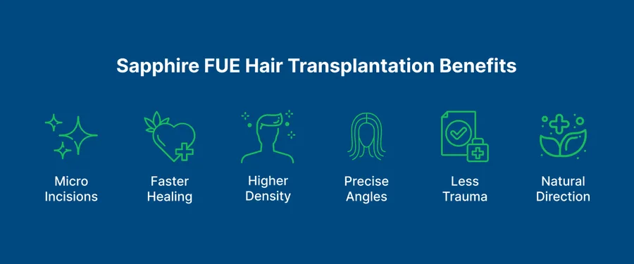 Sapphire FUE Hair Transplantation 
