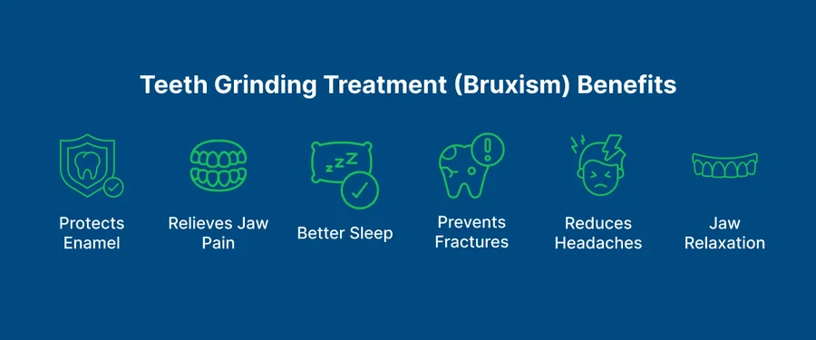 Teeth Grinding Treatment (Bruxism) 
