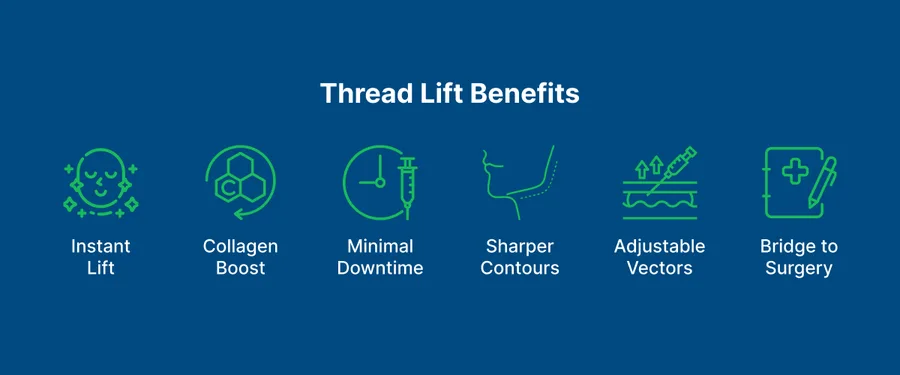 Thread Lift 