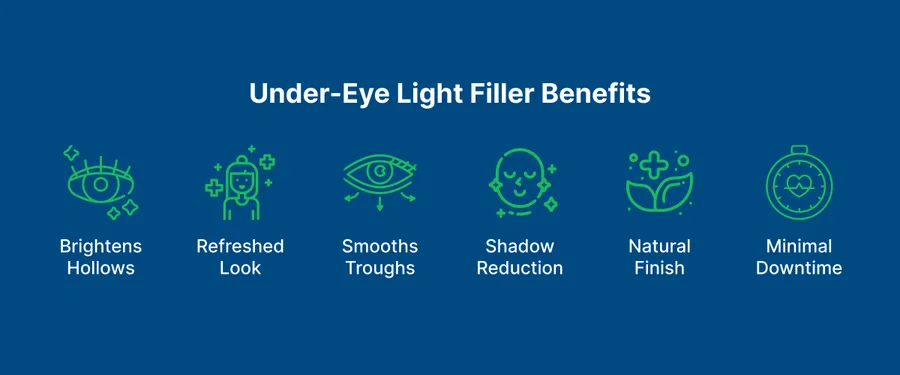 Under-Eye Light Filler 