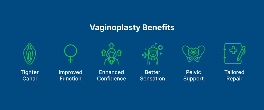 Vaginoplasty 